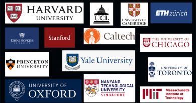 Top Universities in 2022